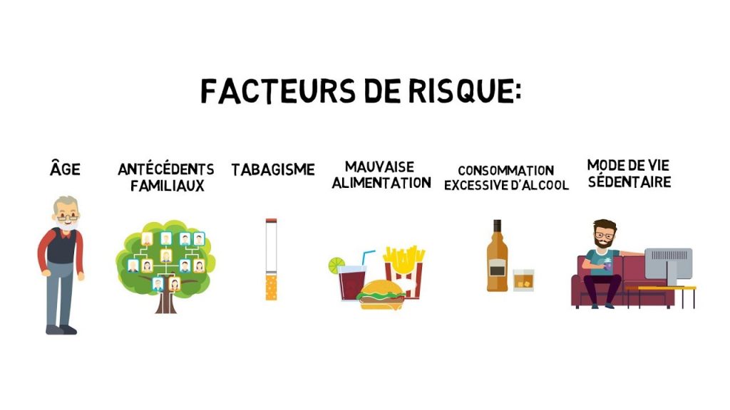 Zoom sur les facteurs de risque du cancer colorectal